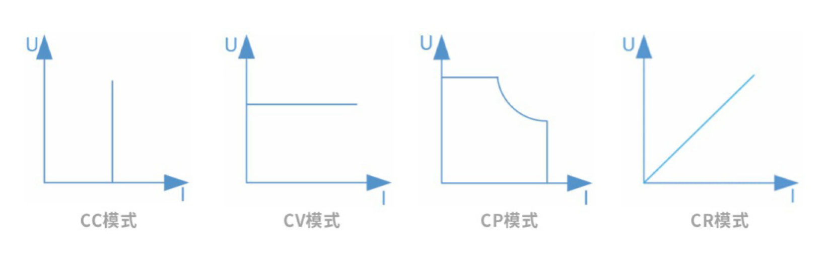 宇捷弘业AFL回馈型直流电子负载多种输出模式宇捷弘业
