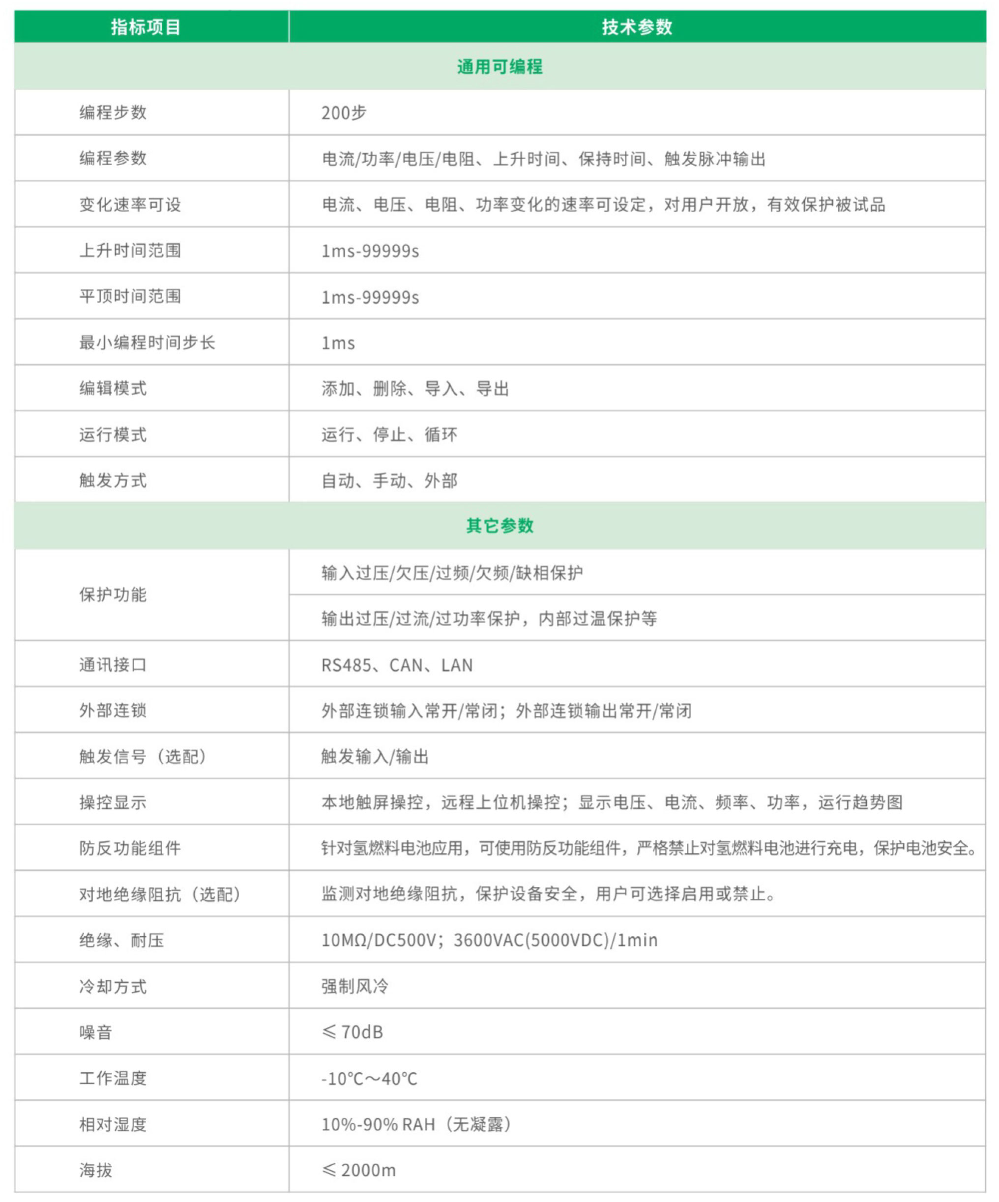 爱科赛博回馈型直流电子负载AFL系列技术参数宇捷弘业