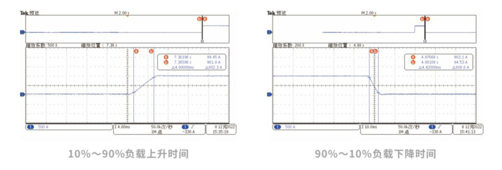 宇捷弘业AFL回馈型直流电子负载高动态