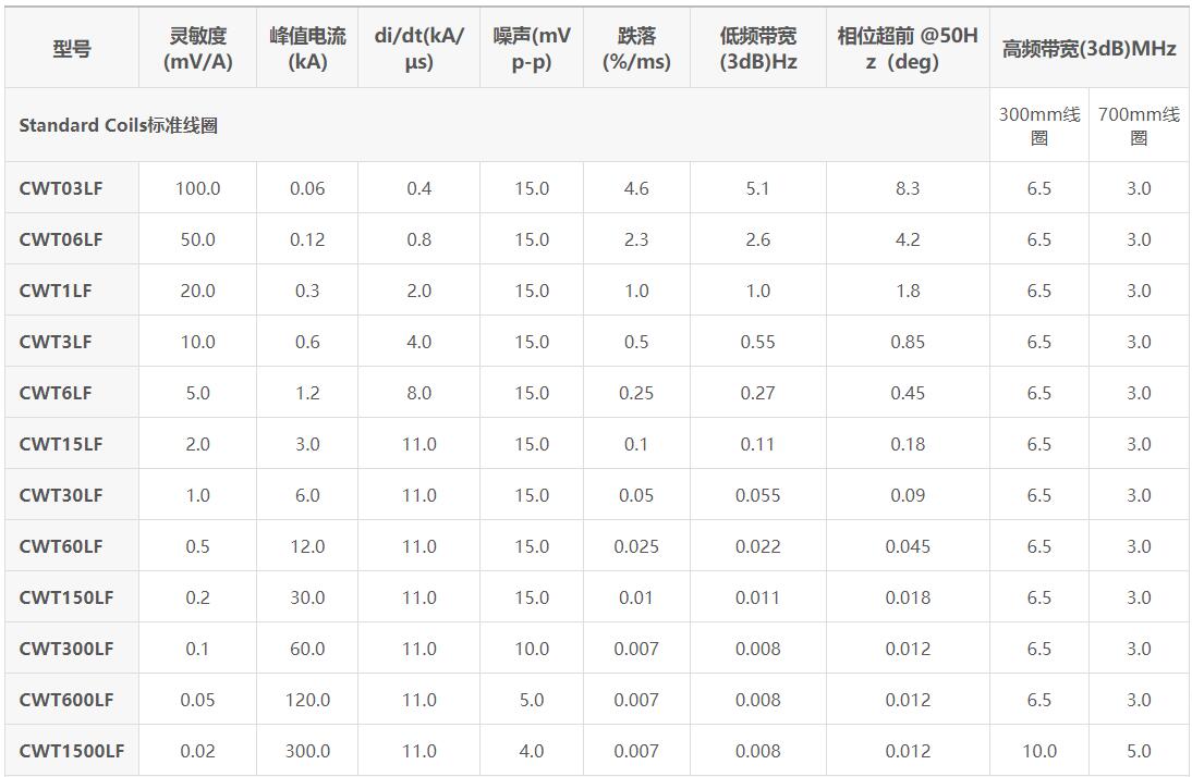PEM罗氏线圈CWT LF系列规格参数宇捷弘业