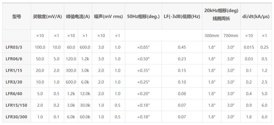 PEM罗氏线圈LFR系列规格参数宇捷弘业