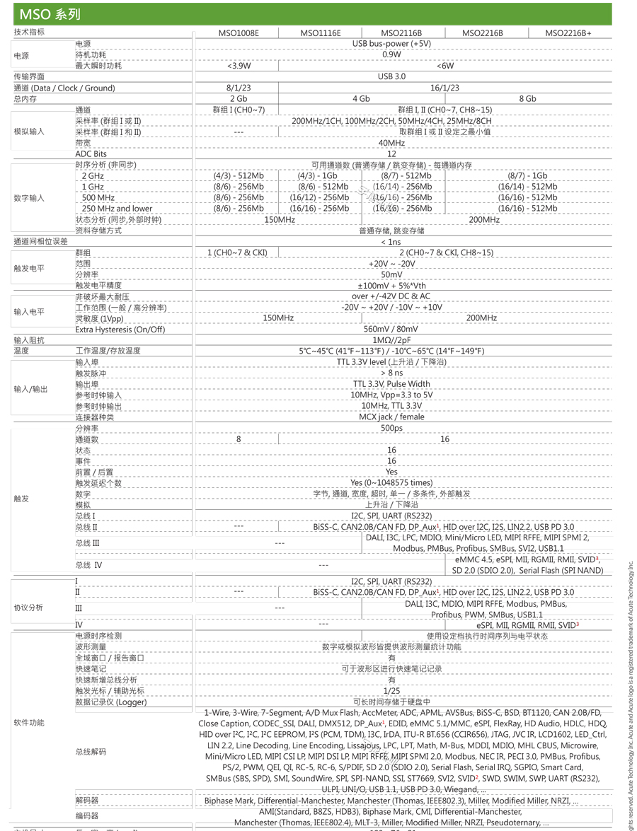 皇晶MSO逻辑分析协议分析示波器