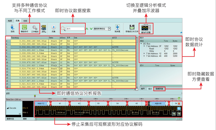 三合一仪器:逻辑分析仪, 协议分析仪, 简易型示波器