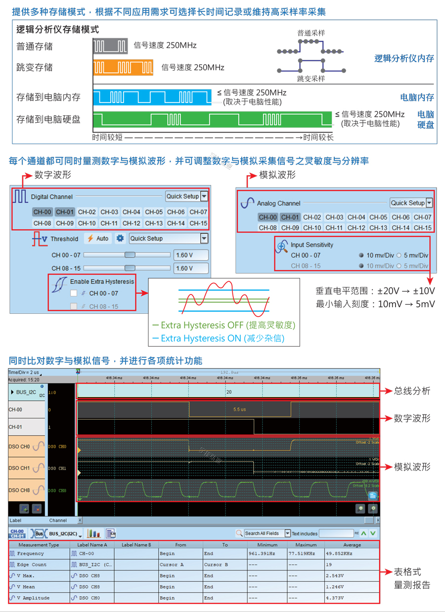 皇晶MSO逻辑分析协议分析示波器