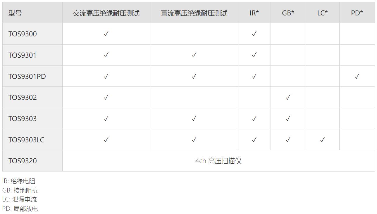 宇捷弘业安规TOS9300规格参数