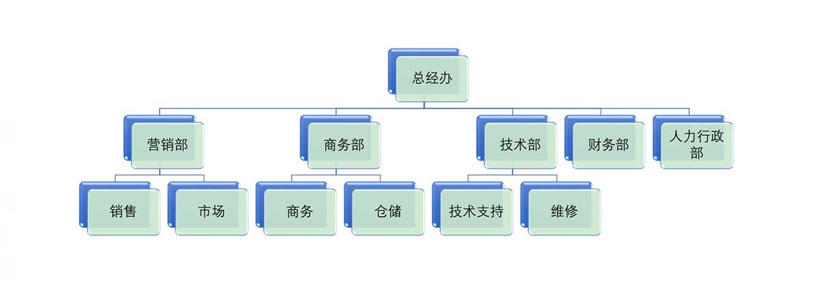 宇捷弘业科技有限公司简介