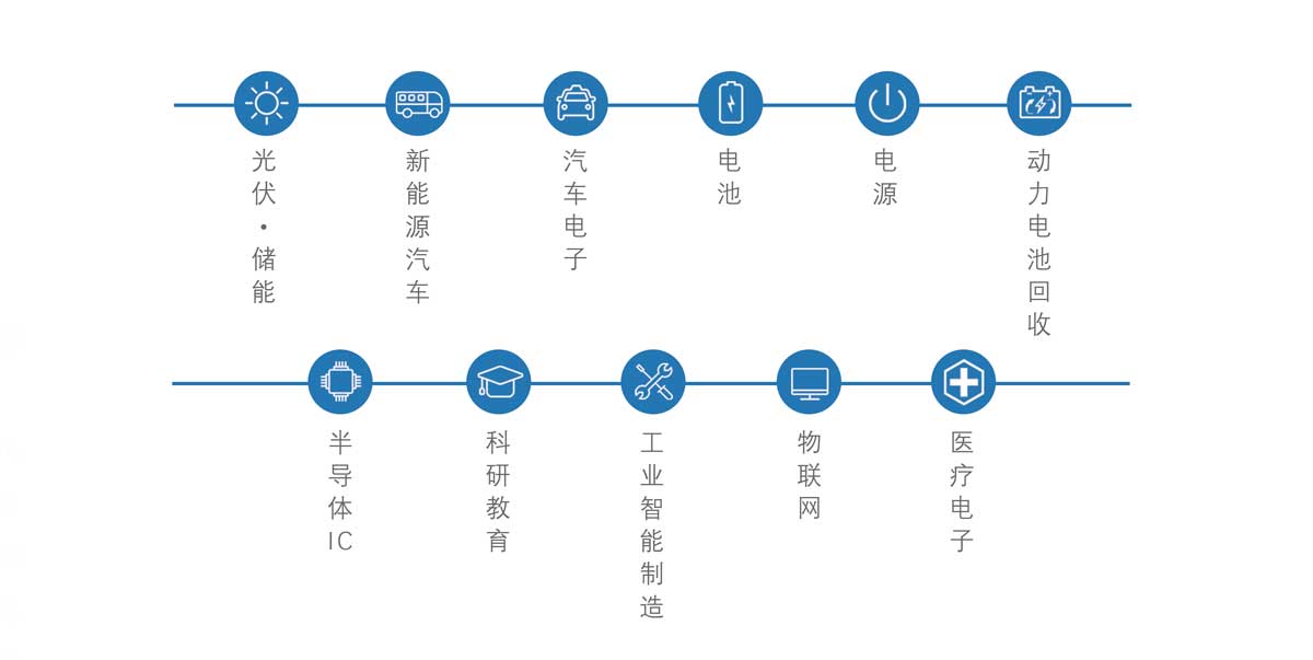 宇捷弘业科技有限公司简介涉及行业