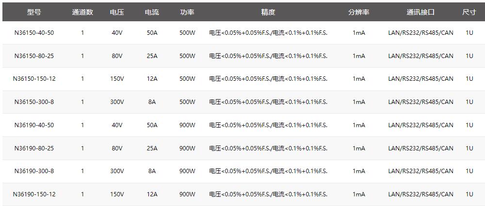宽范围可编程直流电源N36100系列规格参数