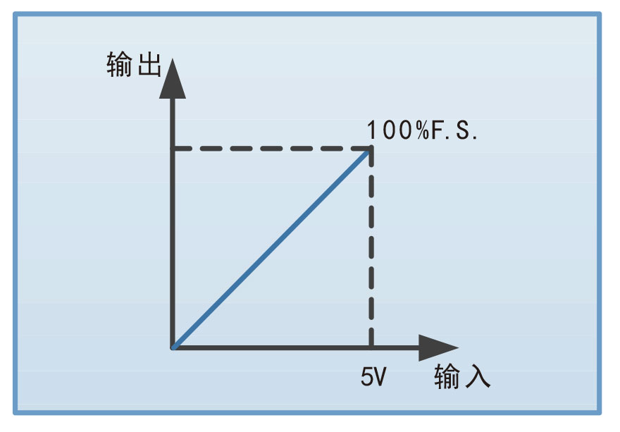 宽范围大功率可编程直流电源FTP9000系列模拟编程功能宇捷弘业