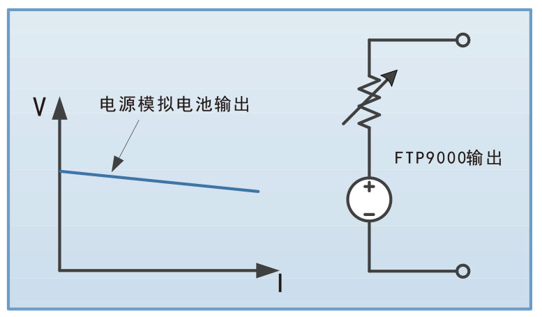 宽范围大功率可编程直流电源FTP9000系列电池内阻模拟功能宇捷弘业
