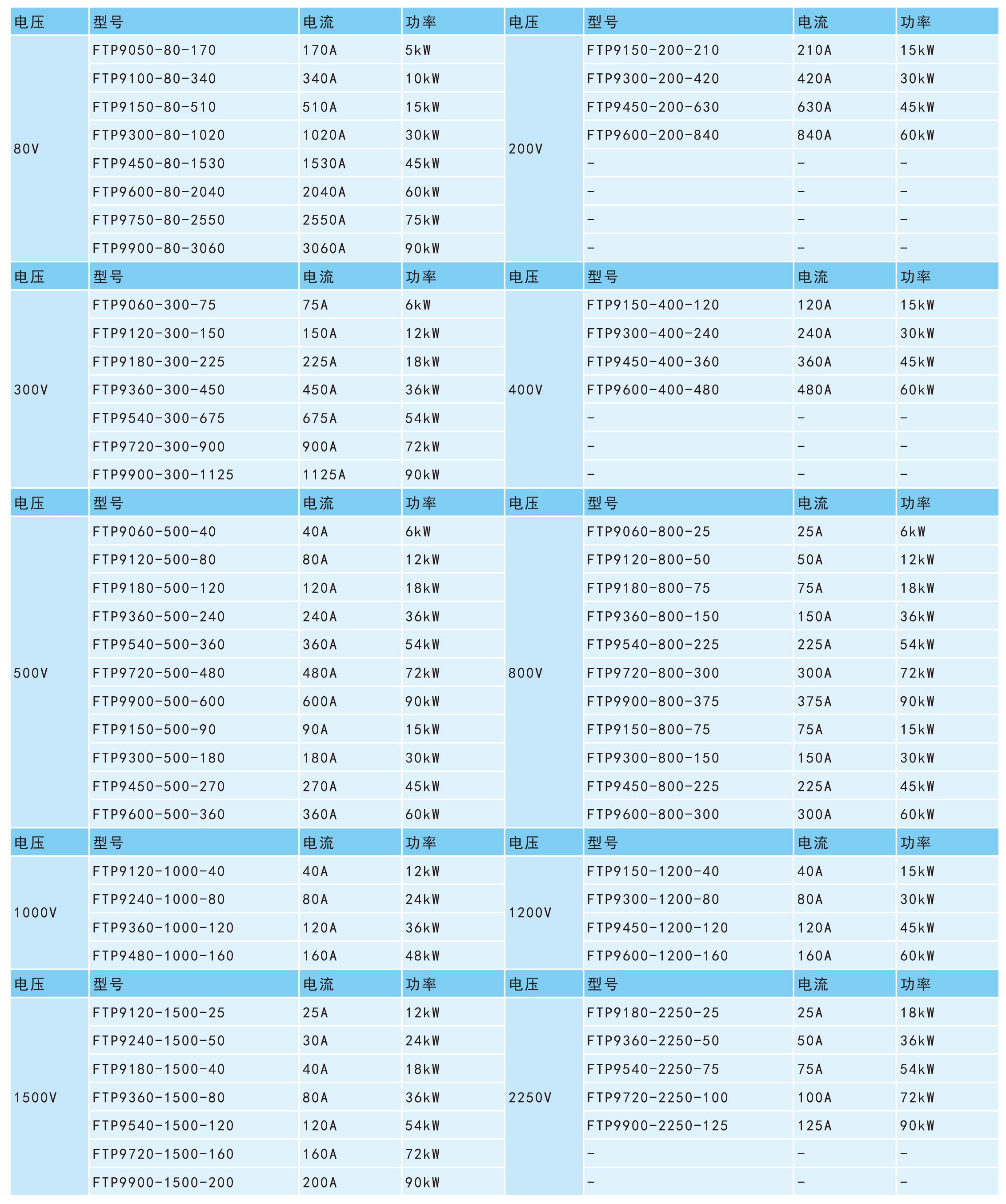 宽范围大功率可编程直流电源FTP9000系列规格参数宇捷弘业