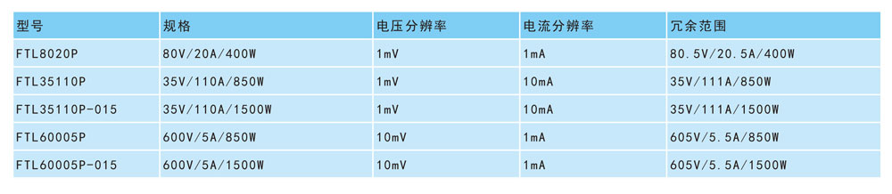 宽范围小功率程控直流电源FTL-P系列规格参数宇捷弘业