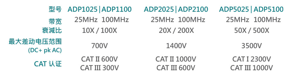差分探头ADP系列型号宇捷弘业