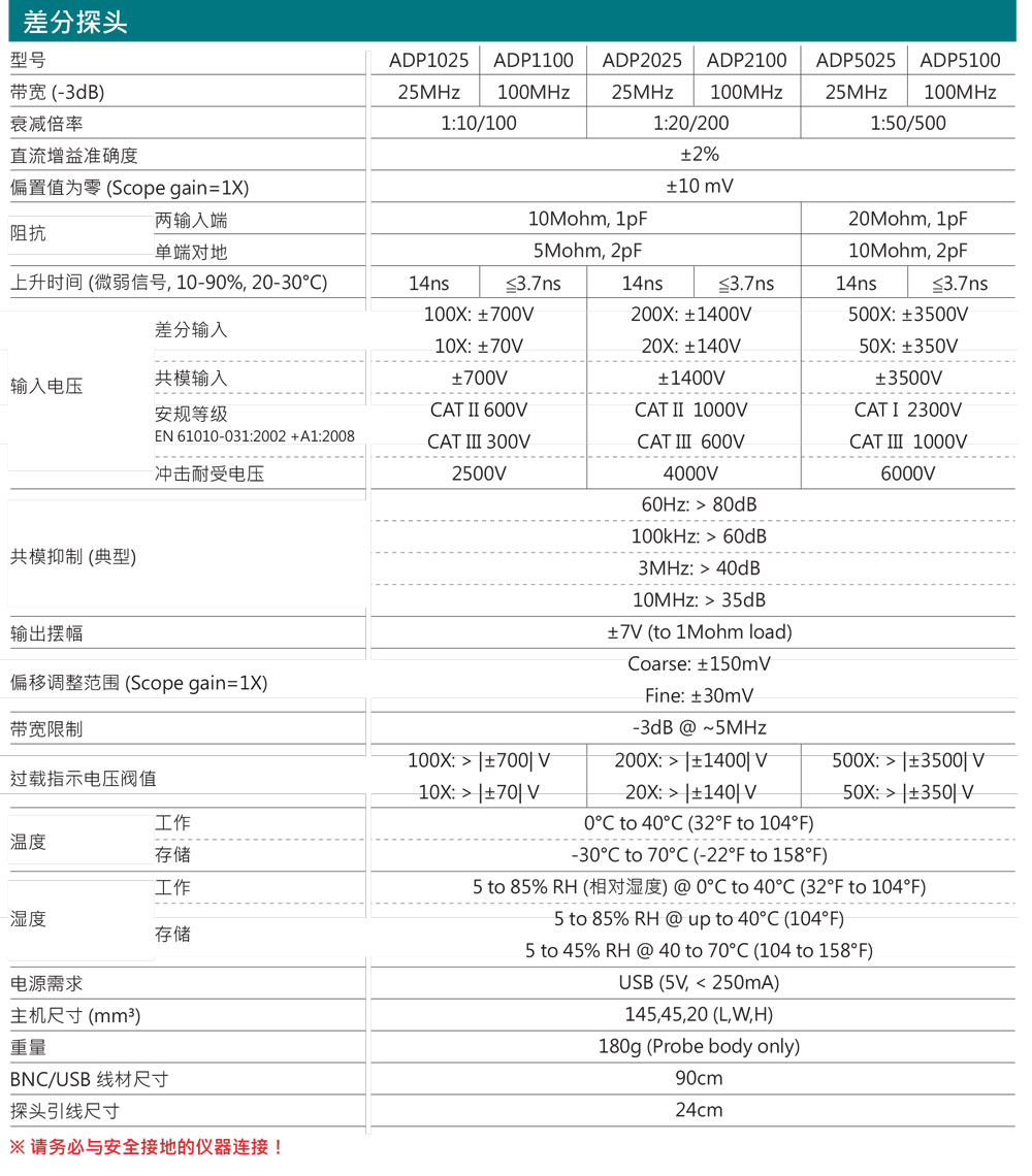 差分探头ADP系列规格参数宇捷弘业