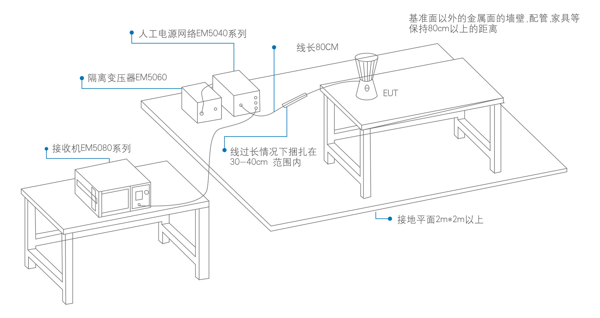 知用EMI测试设备带共差模分离功能的传导测试方案宇捷弘业