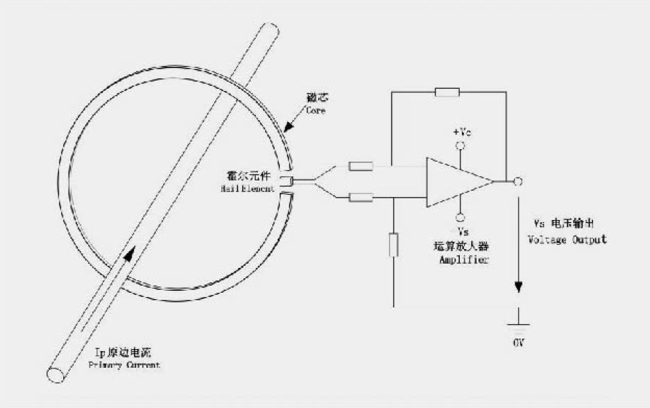 开环式霍尔电流传感器工作原理宇捷弘业