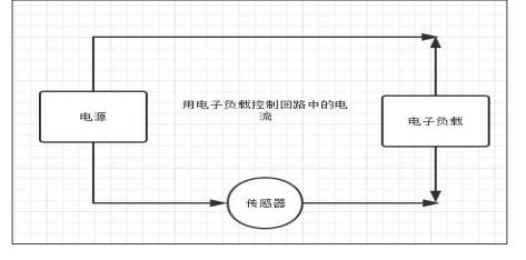 电流传感器校准方法