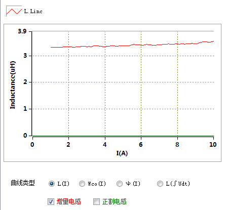 知用电感测试仪
