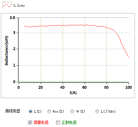 知用电感测试仪