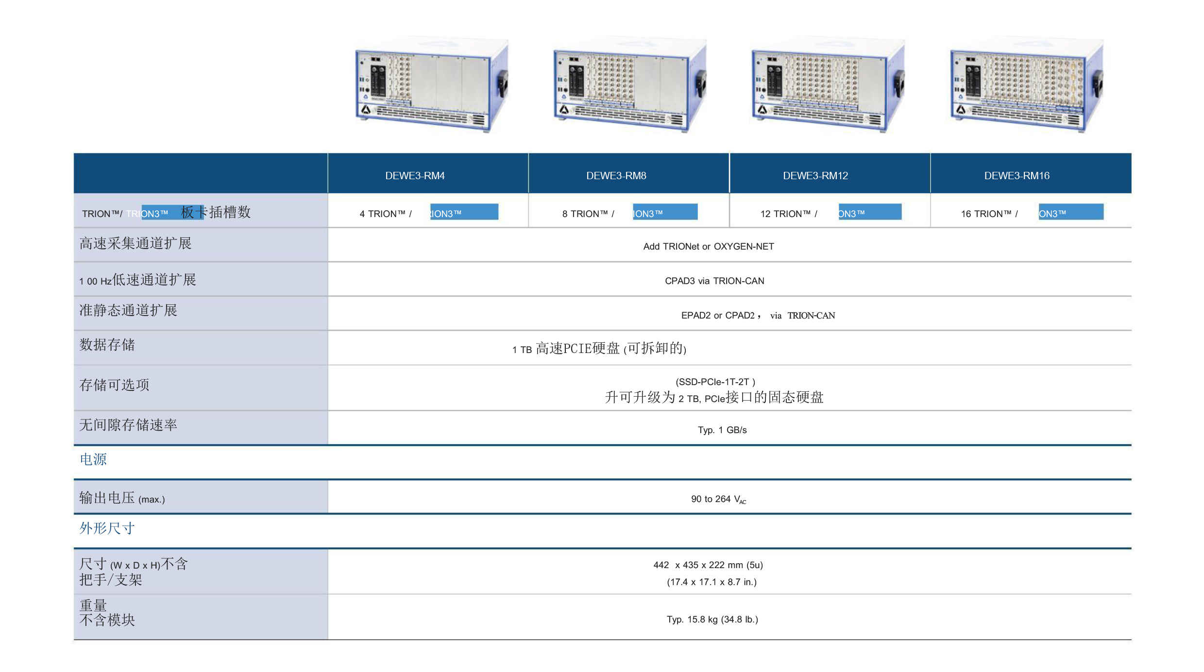 德维创DEWETRON高速多通道数据采集系统DEWE3-RM8规格参数宇捷弘业