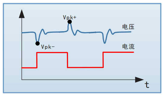 性能跃升 费思科技发布新款中小功率电子负载宇捷弘业