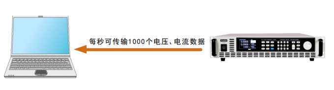 性能跃升 费思科技发布新款中小功率电子负载宇捷弘业