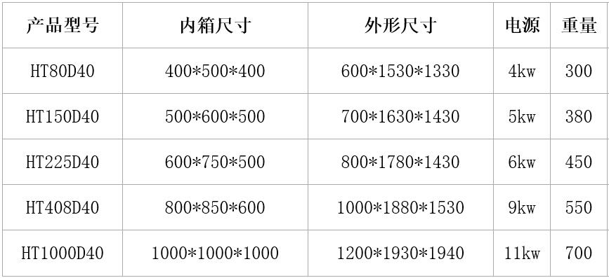 宇泰可程式恒温恒湿试验箱