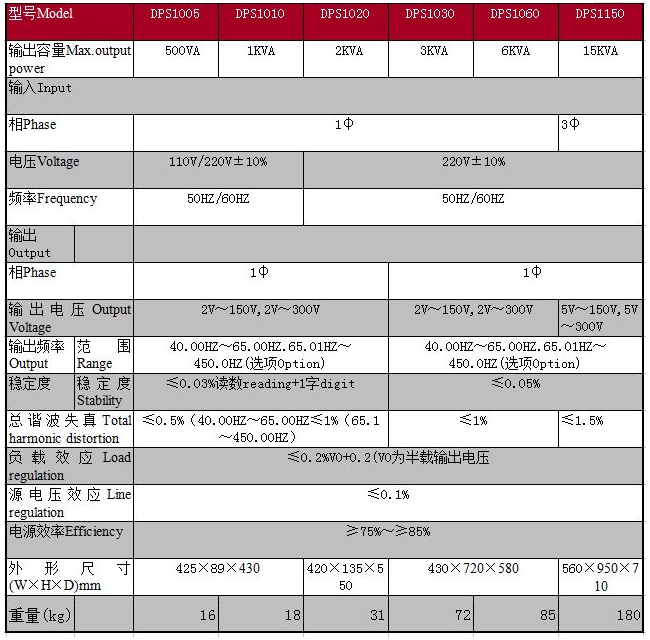DPS系列智能交流测试专用电源