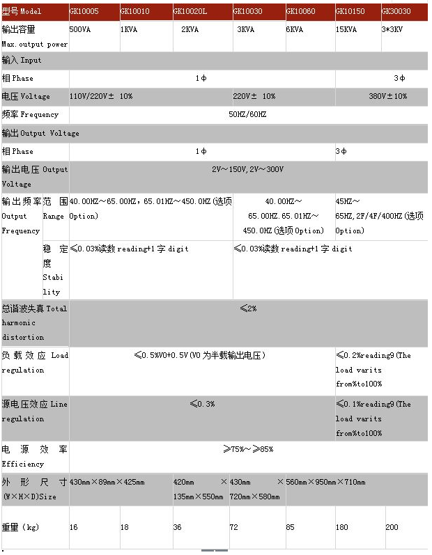 高可靠交流变频稳压电源GK系列