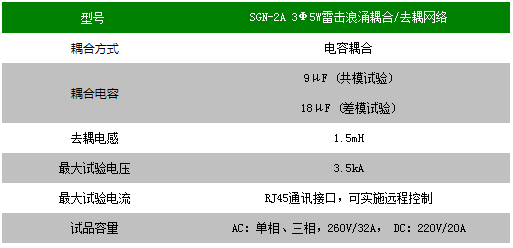 3Ф5W雷击浪涌耦合/去耦网络SGN-2A