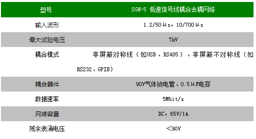 低速信号线耦合去耦网络SGN-5