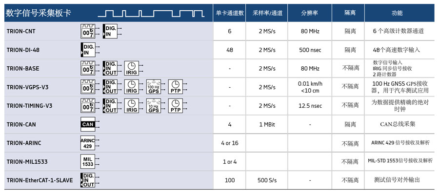 德维创DEWETRON便携式数据采集系统板卡种类宇捷弘业