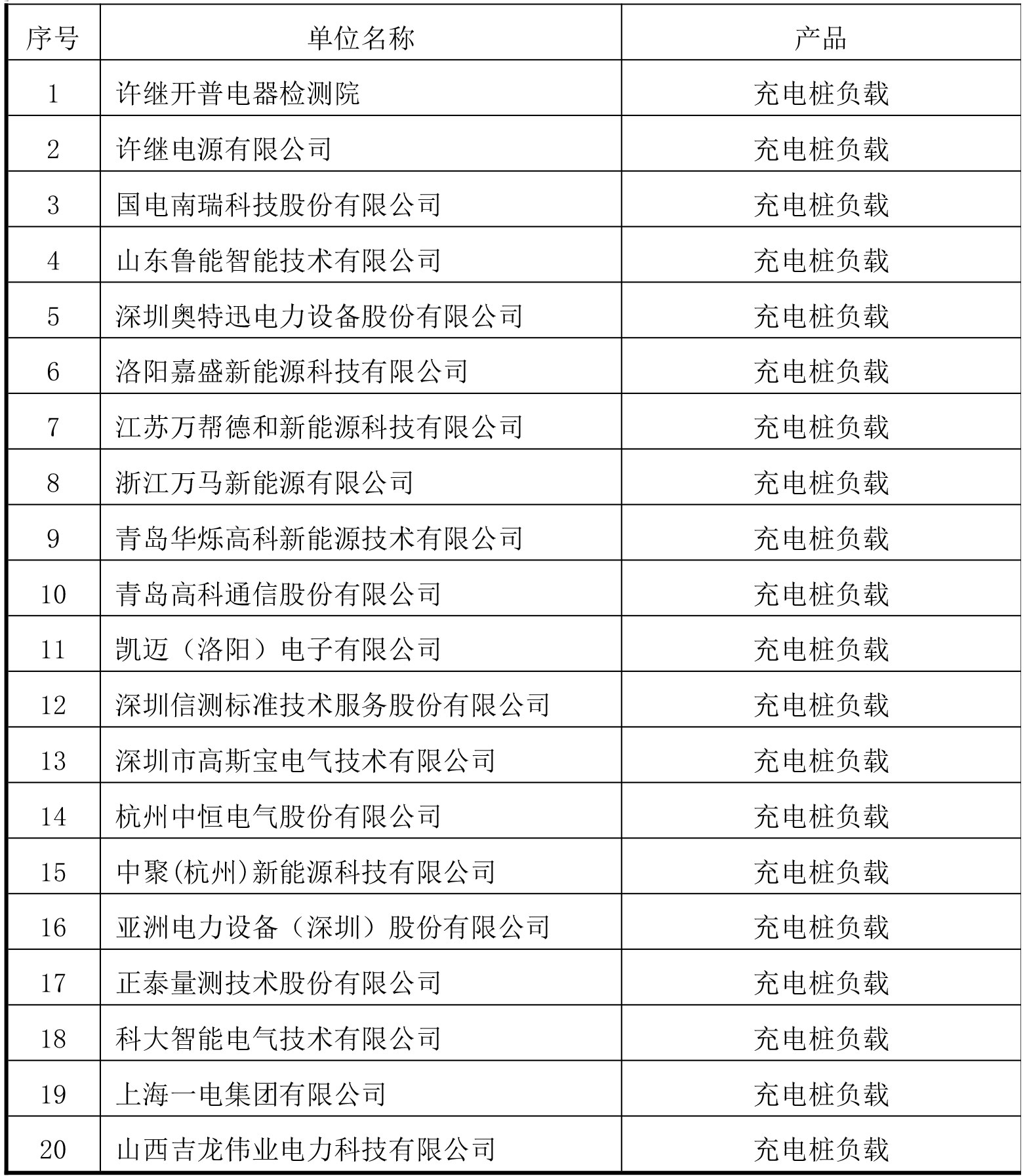 文顺充电桩典型客户名单宇捷弘业
