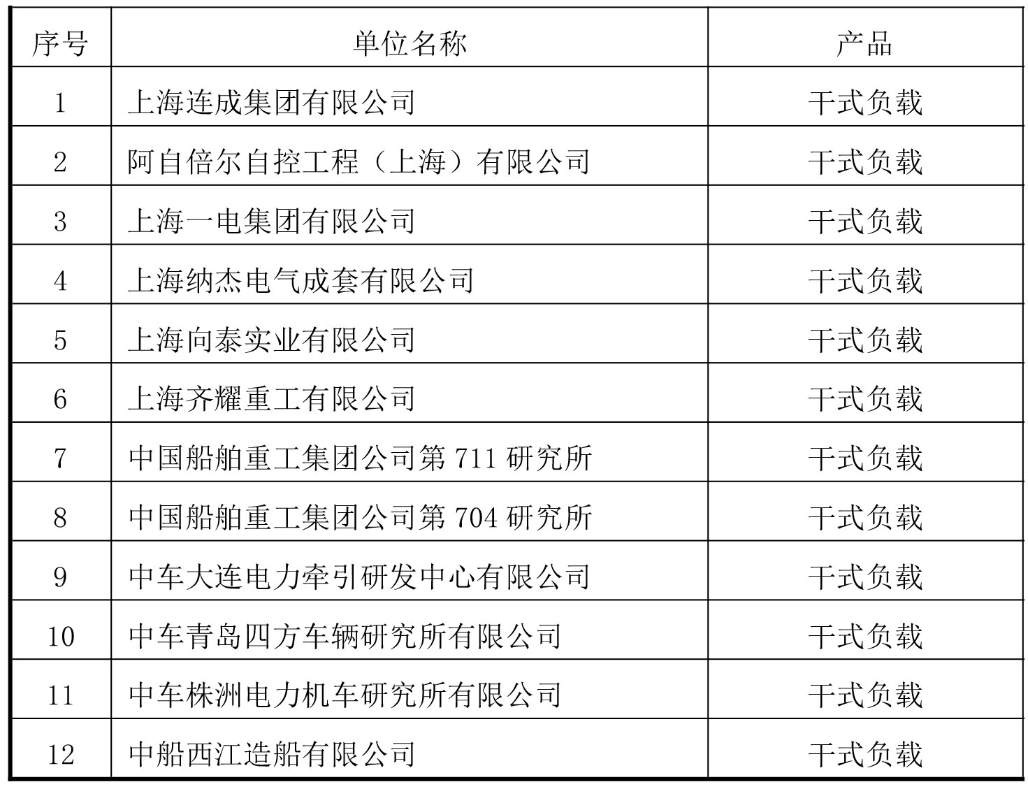 文顺发电机典型客户名单宇捷弘业