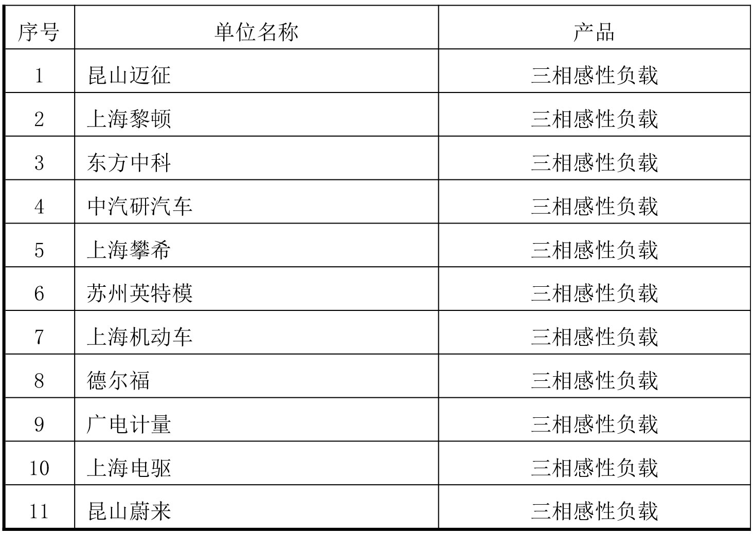 文顺电机驱动典型客户名单宇捷弘业