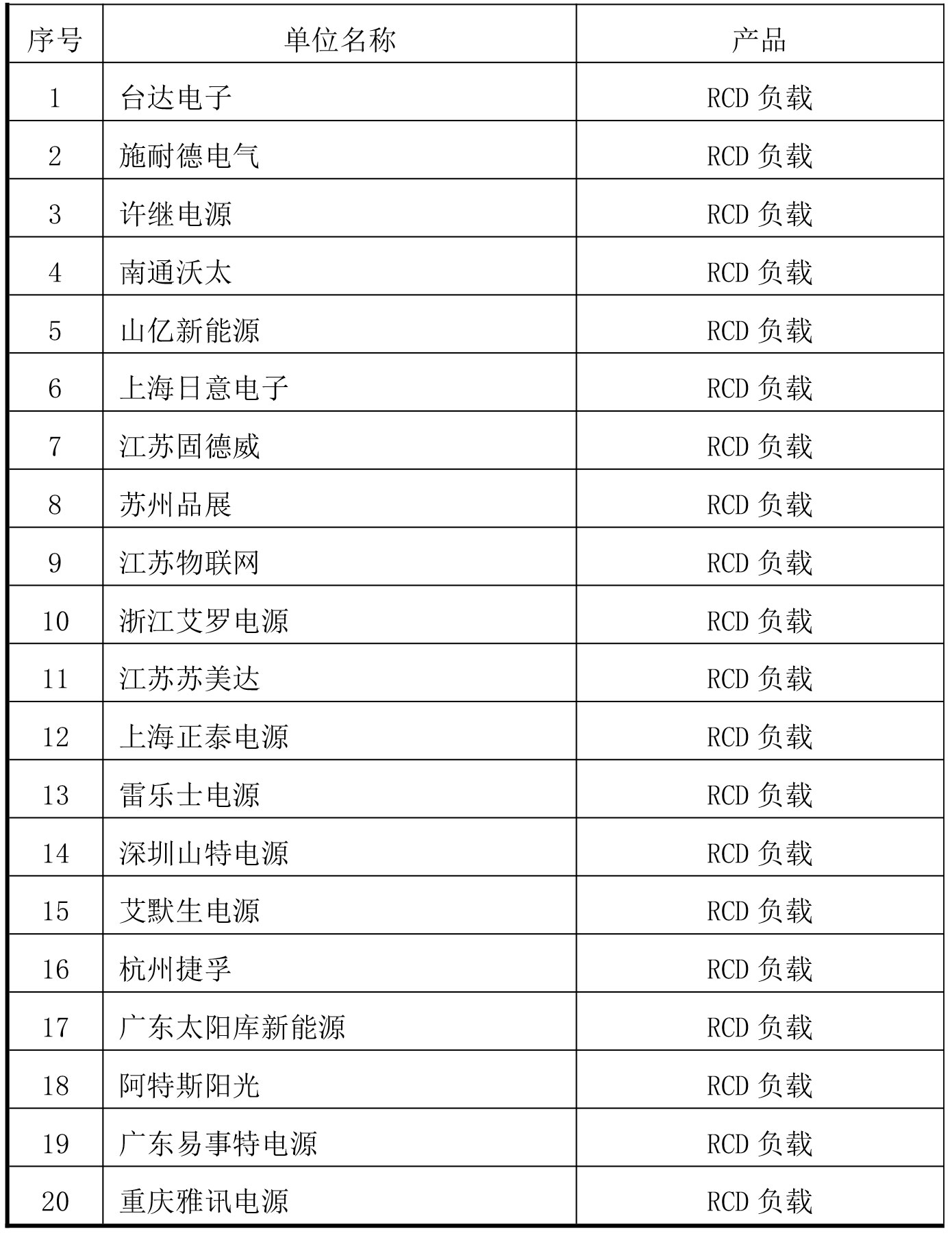 文顺电源典型客户名单宇捷弘业