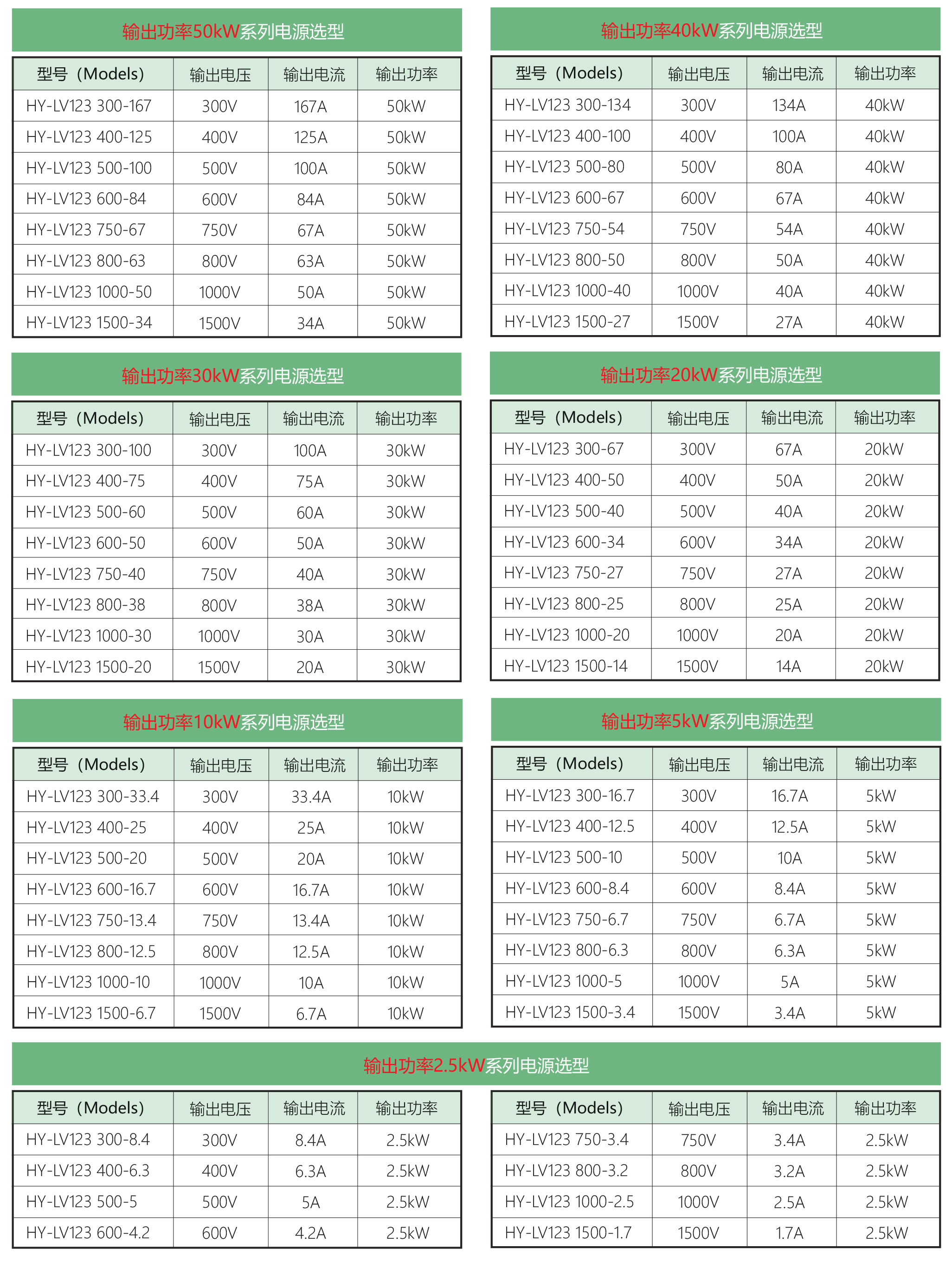 新能源汽车测试高压纹波电源HY-LV123系列规格参数宇捷弘业
