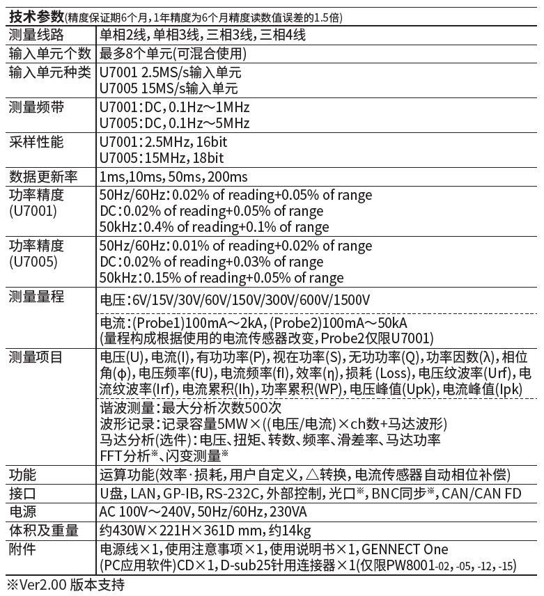 日置HIOKI功率分析仪PW8001规格参数宇捷弘业
