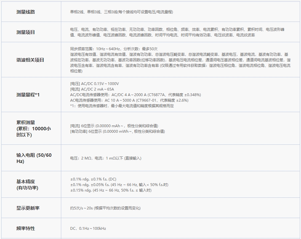 日置HIOKI功率计PW3336规格参数宇捷弘业