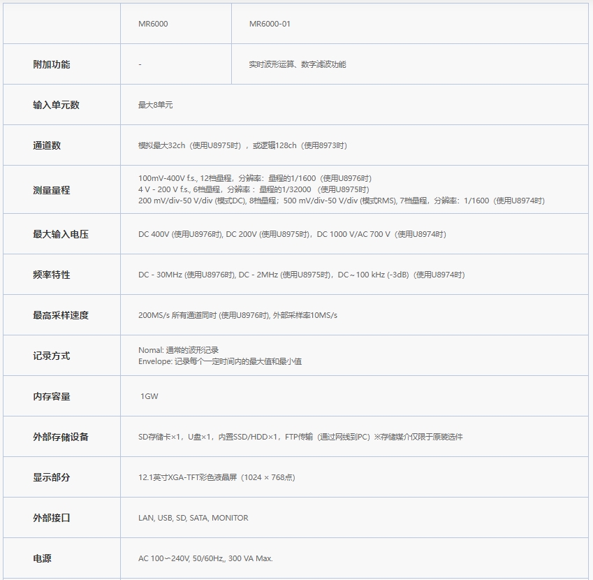 日置HIOKI存储记录仪MR6000规格参数宇捷弘业
