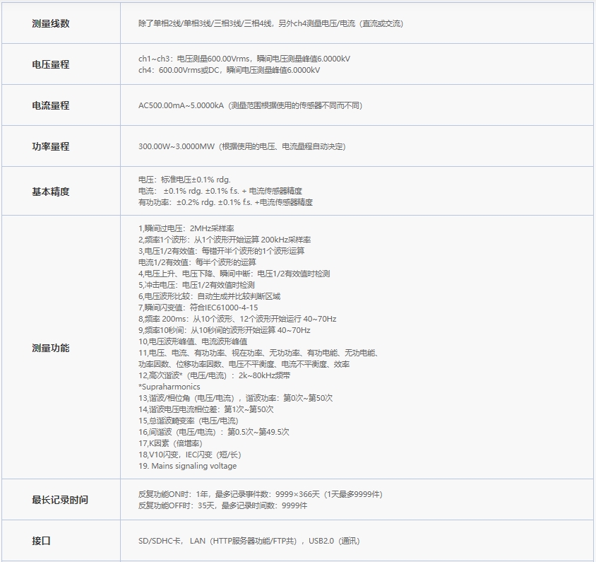 日置HIOKI电能质量分析仪PQ3198规格参数宇捷弘业
