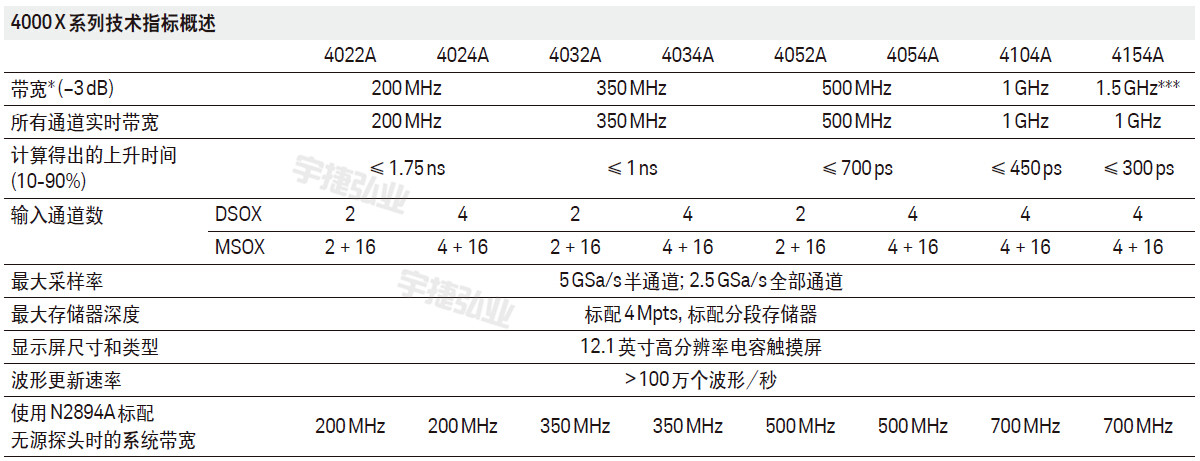 示波器DSOX4024A