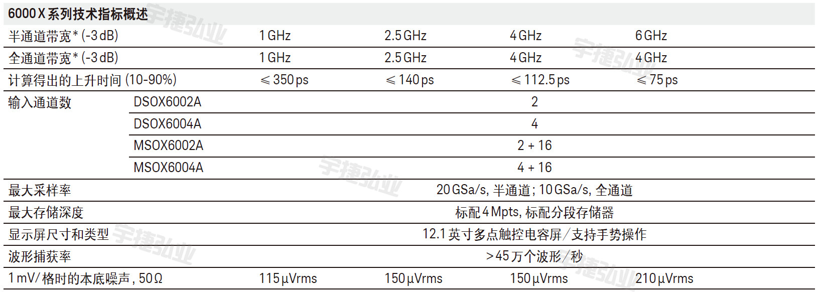 示波器DSOX6002A