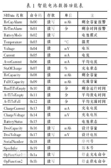 智能电池数据功能表