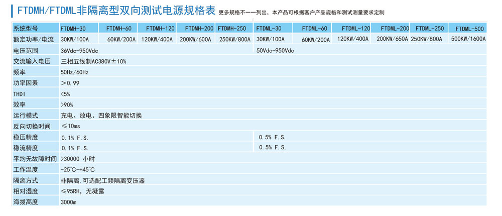 模块化双向测试电源FTDM系列规格表宇捷弘业