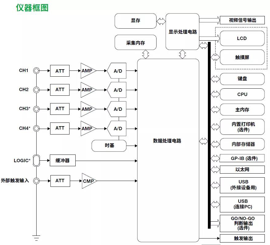 横河示波器-【宇捷弘业】5