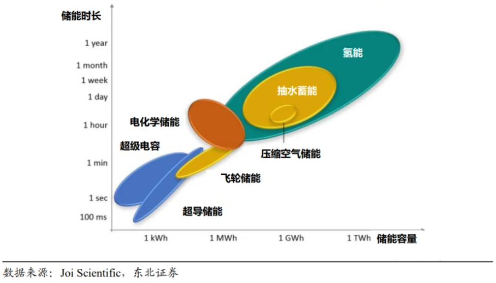 爱科赛博为您带来全套氢储能电站并网的测试解决方案宇捷弘业