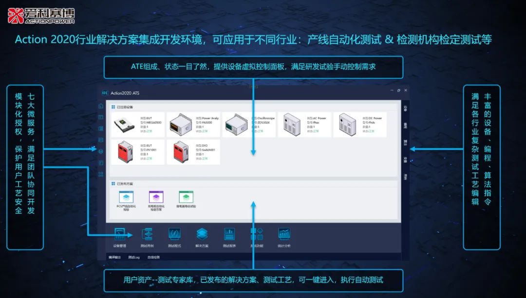 爱科赛博为您带来全套氢储能电站并网的测试解决方案宇捷弘业