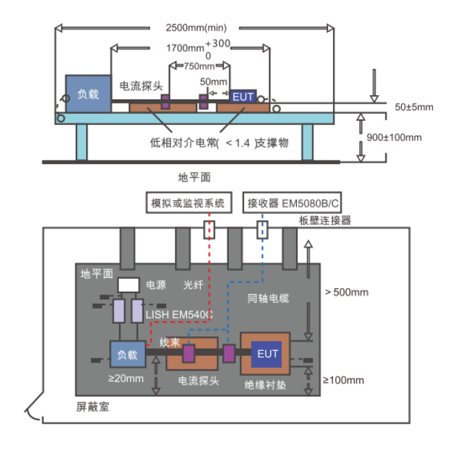 汽车电子传导电流法测试方案