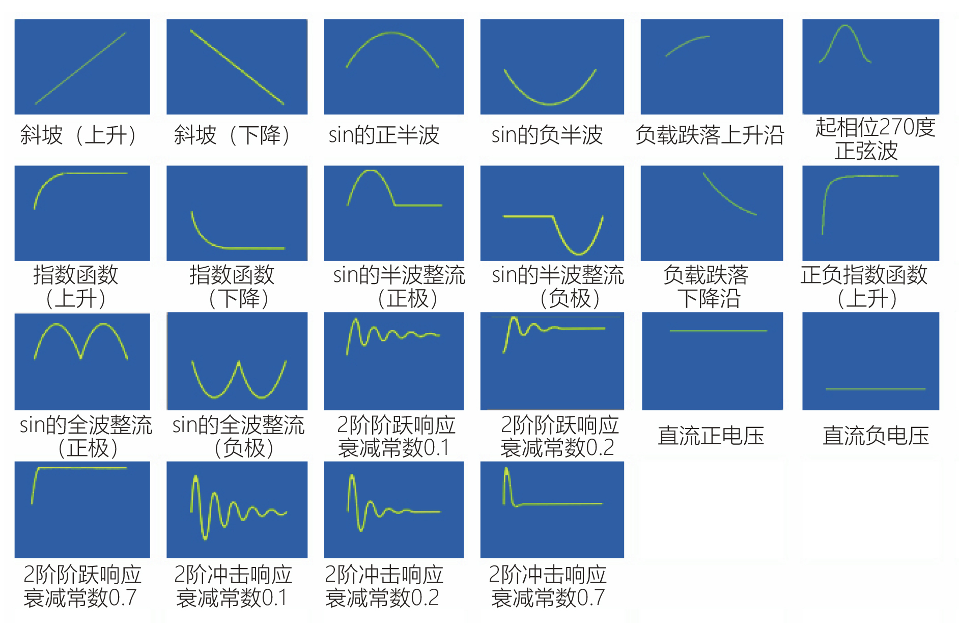 汽车电子测试高速电源HY-BP系列任意波编辑功能宇捷弘业